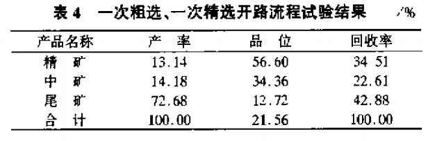 一次粗選，一次精選開路流程試驗(yàn)結(jié)果