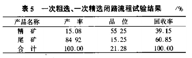 一次粗選、一次精選閉路流程試驗(yàn)結(jié)果