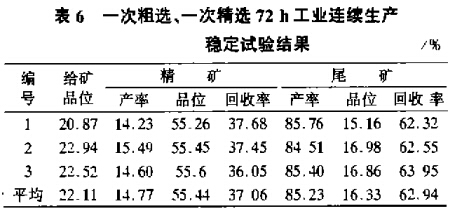 一次粗選、一次粗選72h工業(yè)連續(xù)生產(chǎn)穩(wěn)定試驗(yàn)結(jié)果