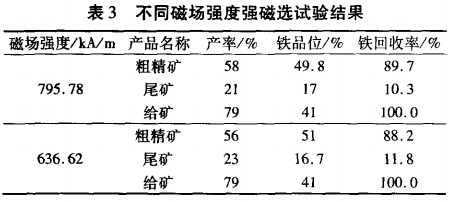 不同磁場強(qiáng)度強(qiáng)磁選試驗(yàn)結(jié)果