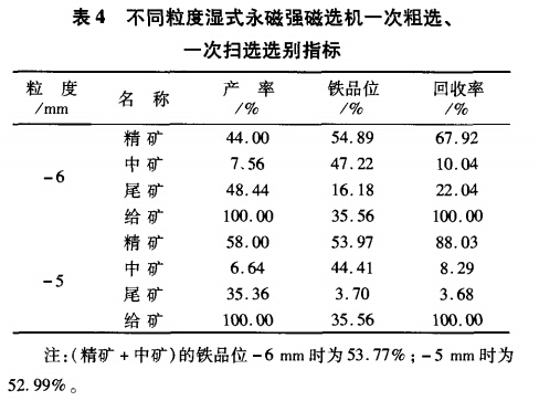 不同粒度濕式永磁強(qiáng)磁選機(jī)一次粗選、一次掃選選別指標(biāo)